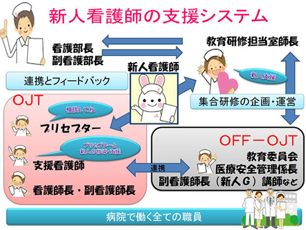 新人看護師の支援