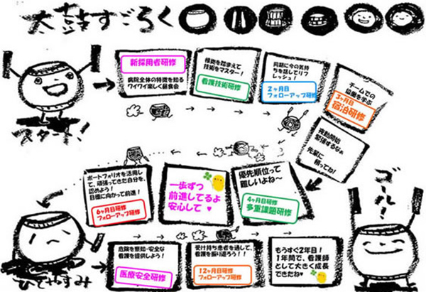 新人看護師参加シート