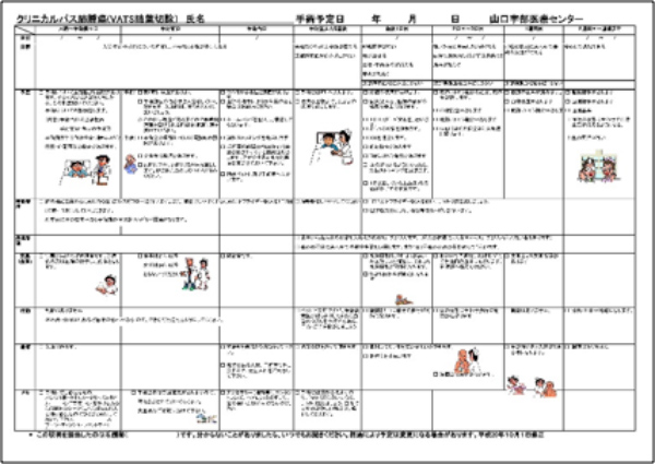 手術前後のスケジュール